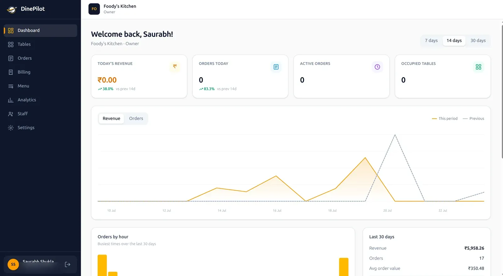 DinePilot web admin panel dashboard showing today's revenue, orders today, active orders, occupied tables and a 14-day sales trend chart for a restaurant