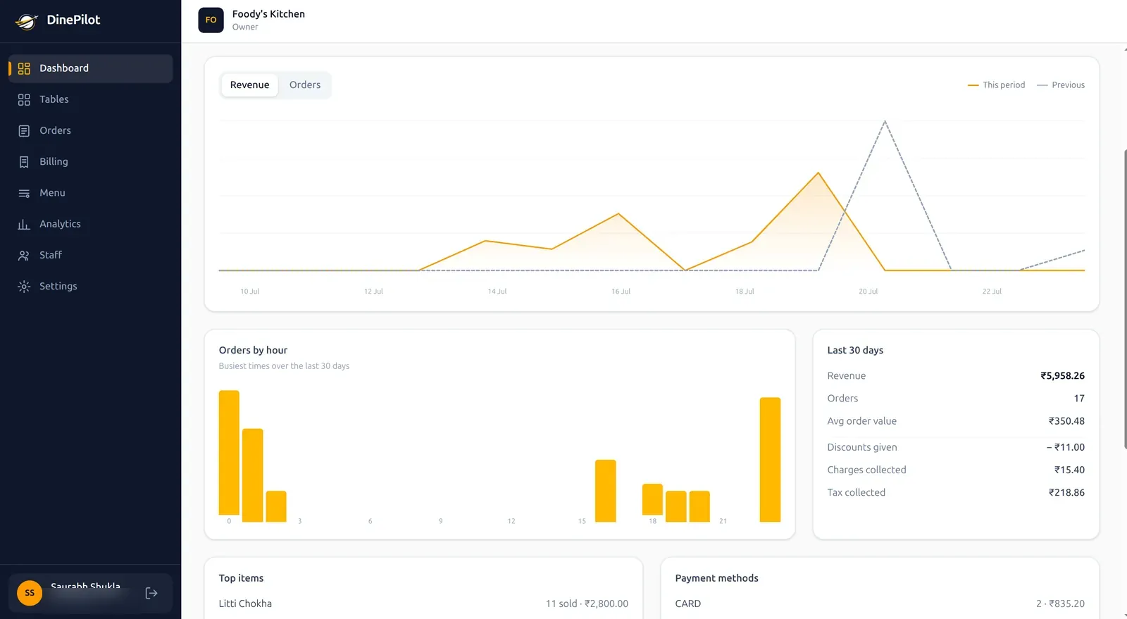 DinePilot web dashboard showing an orders-by-hour chart of busiest times and a 30-day revenue summary for a restaurant